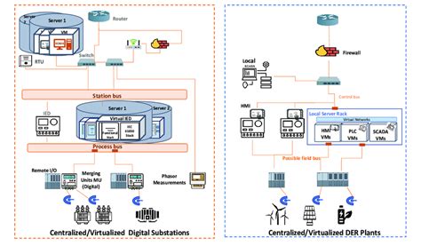 AI-Enabled Substation Architectures for Autonomous Power Systems ... - coolestguyplanet.net