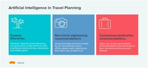AI-powered travel recommendations and decision-making: The role of ... - coolestguyplanet.net