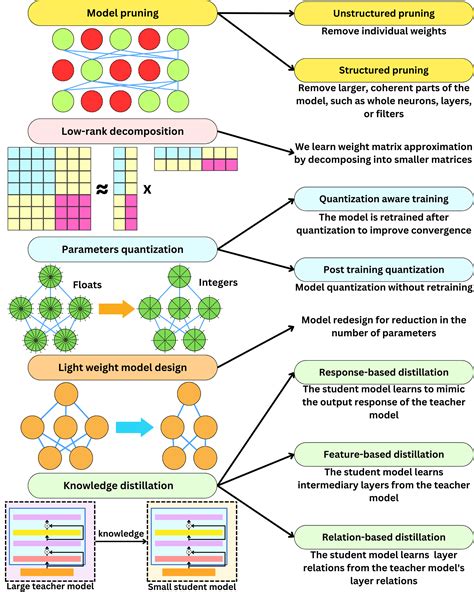 ai-tools-compendium/reports/ai-model-compression-quick ... - GitHub - coolestguyplanet.net