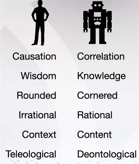 AI-thinking vs Human-thinking. Everybody talks about the.