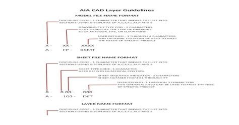 AIA Cad Layer Format