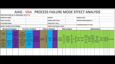 AIAG-VDA FMEA - When the new format will be required