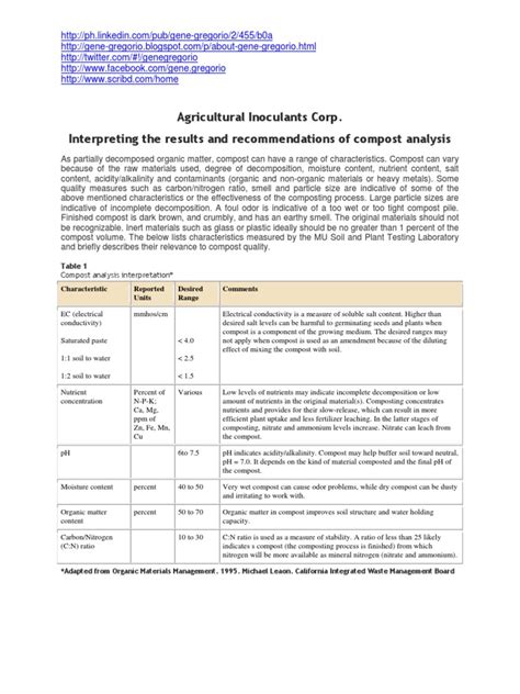 AIC Compost Analysis Interpretation Guide