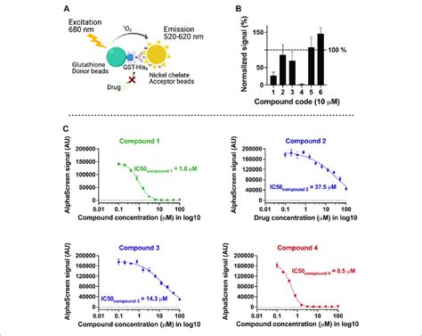 AID 588746 - Human M2 PAM Extended Characterization CounterScreen (CRC ...