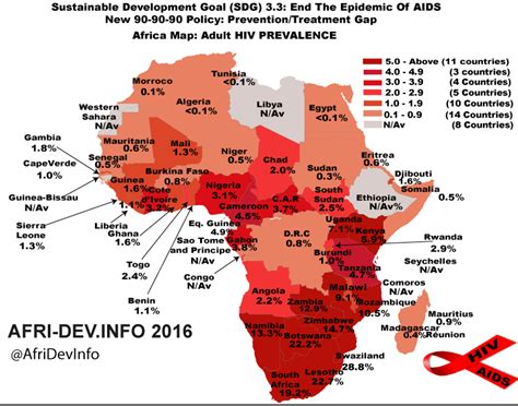 AIDS and HIV in Africa pptx