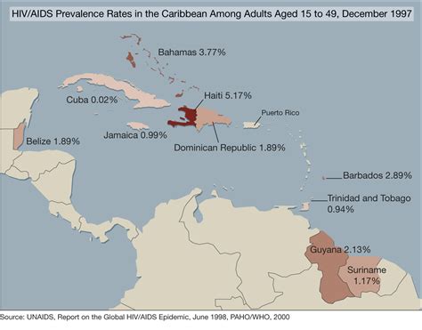 AIDS in the Caribbean - PubMed