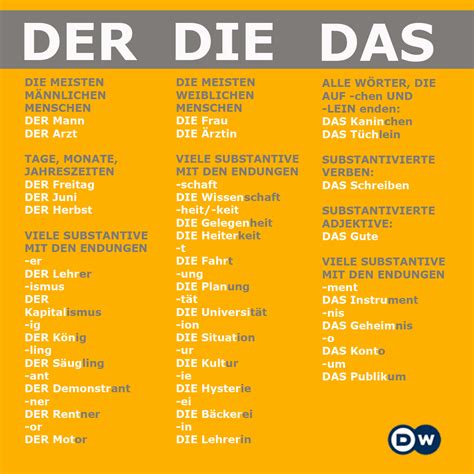 AIF Deutsch