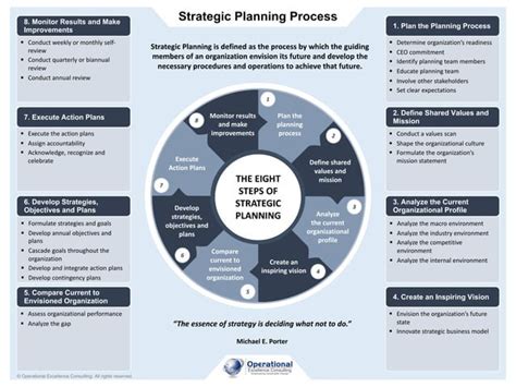 AIG MBA Strategic Planning Ind Study 1996