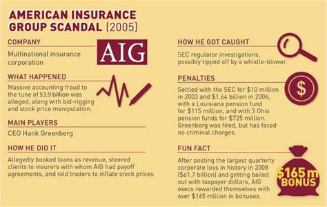 AIG Near Bankruptcy