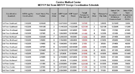 AIH MEP schedule pdf
