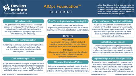 AIOps-Foundation Schulungsunterlagen