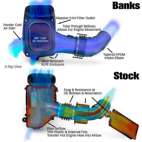 Air Intake Systems - High Horse Performance - raincitystudios.com
