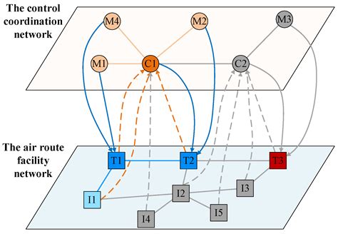 Air Traffic Control Network - wintechmobiles.com