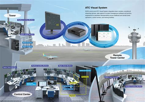 Air Traffic Management - Max Aero - wintechmobiles.com