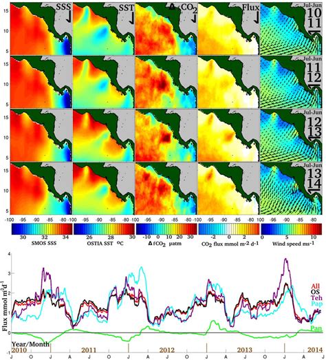 Air-sea fluxes: 25 years of progress - Boundary-Layer Meteorology - raincitystudios.com