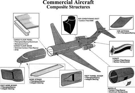 Aircraft Materials and Structural Repair: Metals, Composites, and ... - wintechmobiles.com