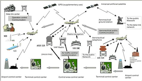 Aircraft Navigation: Understanding Radio Communication Protocols … - wintechmobiles.com