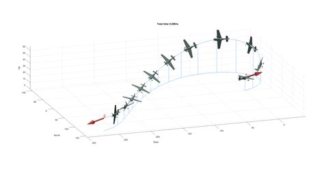 Aircraft Trajectory Optimization - Computing and Engineering Blog - coolestguyplanet.net