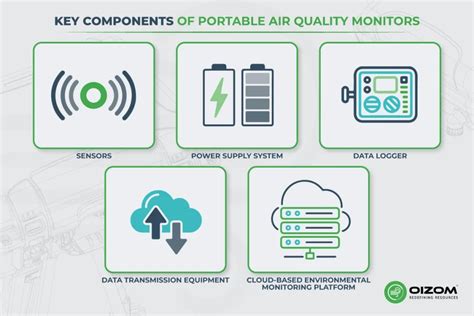 AirData Air Quality Monitors - ArcGIS - wintechmobiles.com