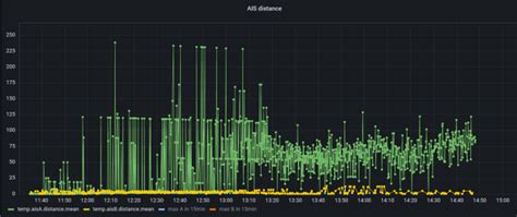 AIS Aerials on the Pushpit and Safe Distance? YBW Forum