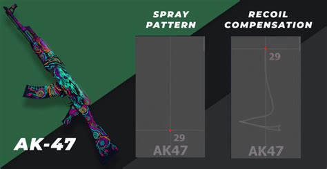 AK47 Spray Pattern in CSGO Tips and Tricks for Beginners CSGO