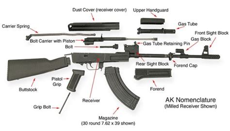 AK47 description