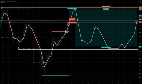 AKE Stock Price and Chart — TSX:AKE — TradingView