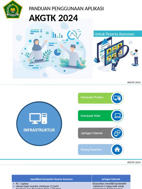 AKGTK 2024 - MTS Matematika Ukuran teks: RESET l 1:26:7 Soal … - wintechmobiles.com