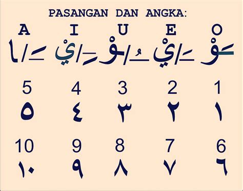 Aksara Arab Pegon | PDF | Seni & Disiplin Bahasa | Klasik - muktibox.com