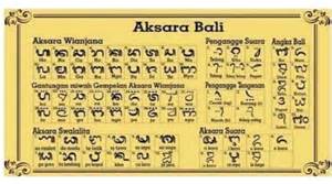 Aksara Bali - Wikipedia bahasa Indonesia, ensiklopedia bebas - muktibox.com