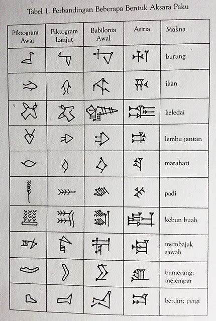 Aksara paku - Wikiwand - wintechmobiles.com