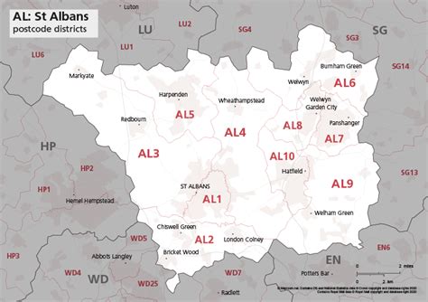 AL St Albans Postcode Area
