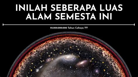 Alam Semesta Ada Berapa - muktibox.com