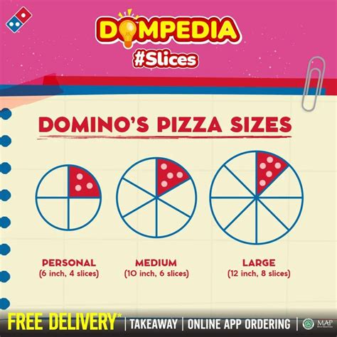 ALAMAT DOMINO PIZZA APK mod ukuran kecil & risiko akun kena suspend: info dominos alam sutera tentang cara hubungi CS untuk kendala yang chip rp untuk main santai mendorong reset via email 52 image 1