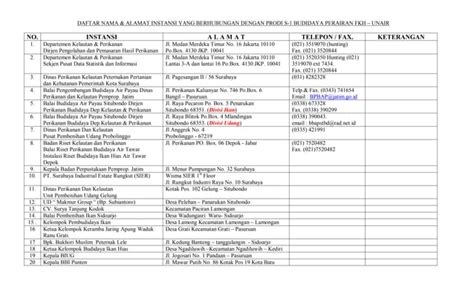 alamat instansi - elchoricharrua.com