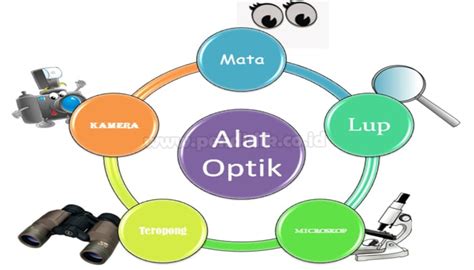 Alat Optik dan Fungsinya dalam Kehidupan | PDF - Scribd - wintechmobiles.com