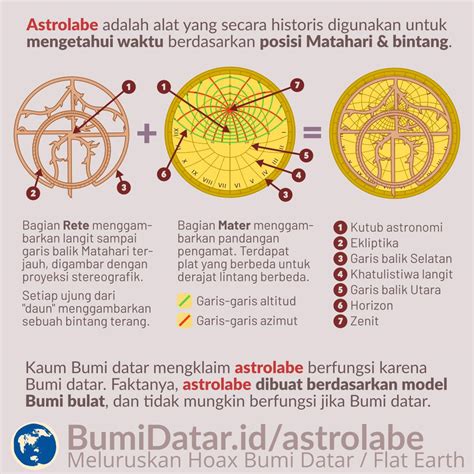 Alat Pengukur Tinggi Bintang: Astrolabe | PDF - Scribd - wintechmobiles.com
