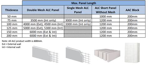 ALC Indonesia - wintechmobiles.com