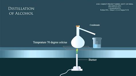 Alcohol distillation | PPTX - SlideShare - wintechmobiles.com