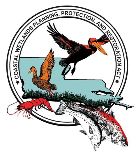 ALEC Wetlands Mapping and Protection Act