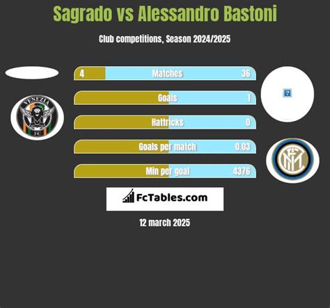 Alessandro Bastoni Stats, Form Index and Match Ratings - muktibox.com