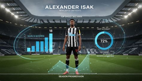 alexander isak statistik - wintechmobiles.com