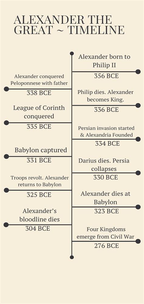 Alexander the Great: Chronology - Livius - wintechmobiles.com