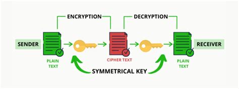 Algorands Releases Pointproofs To Upgrade Fundamental Blockchain Cryptography