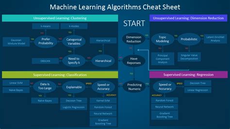 Algorithm To Ust