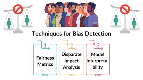 Algorithmic Bias Identification and Mitigation Strategies in Machine ... - coolestguyplanet.net