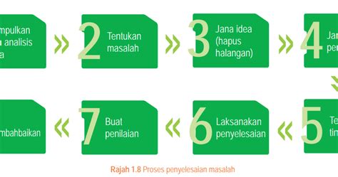 Algoritma: Proses Penyelesaian Masalah dalam Komputer - wintechmobiles.com