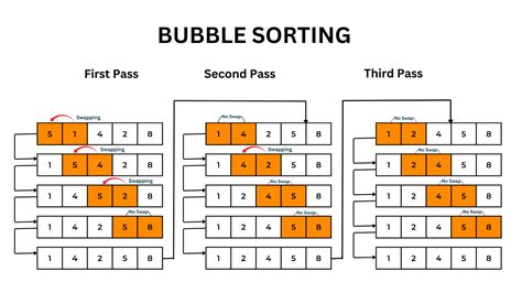 Algoritma Bubble Sort - Belajar koding untuk pemula - coolestguyplanet.net