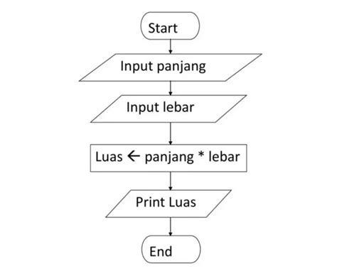 ALGORITMA PEMROGRAMAN - wintechmobiles.com