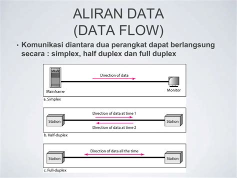 Aliran data - Wikipedia bahasa Indonesia, ensiklopedia bebas - coolestguyplanet.net